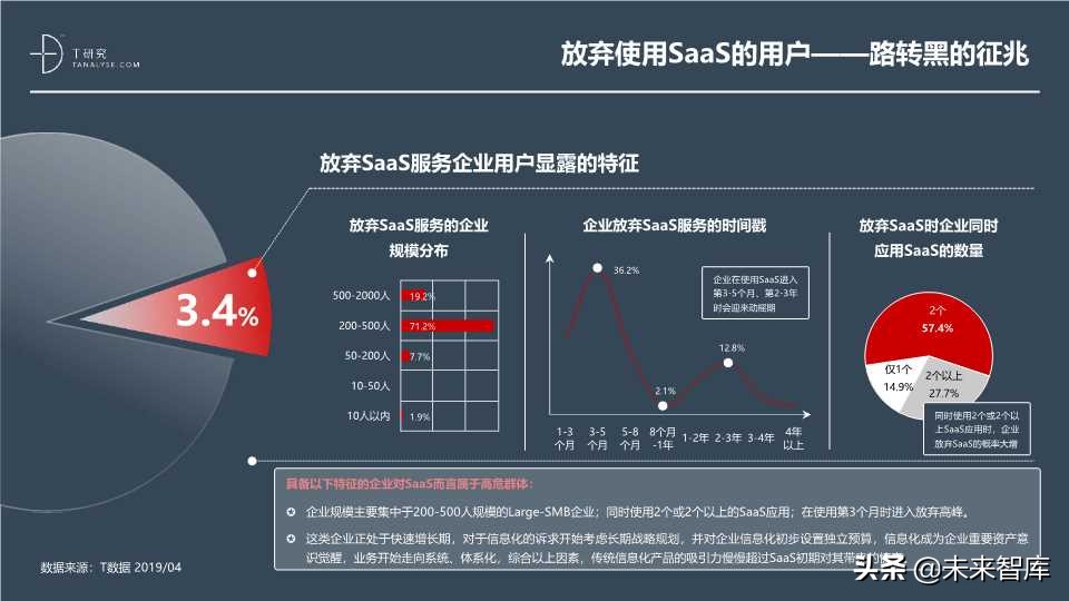 这份SaaS报告不错：2019年中国SaaS产业研究报告