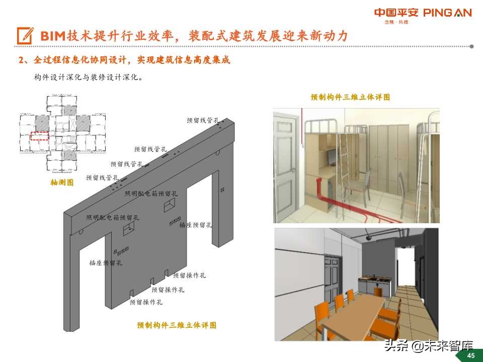 装配式建筑行业全景图