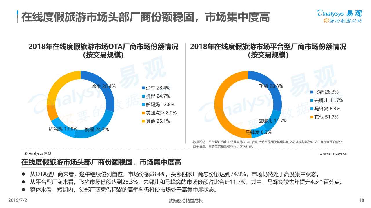 在线度假旅游市场深度分析2019
