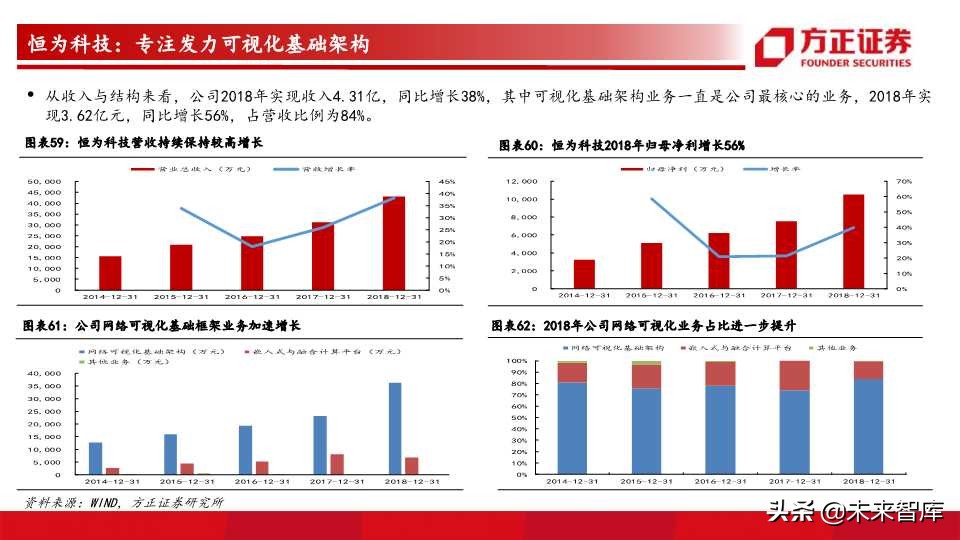 网络可视化行业前瞻分析