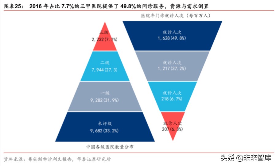 大消費產業集團戰略比較分析：華潤與復星