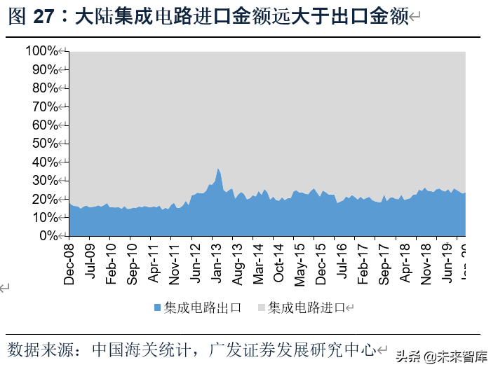 电子行业2020年中期策略：消费电子、半导体、面板、MLCC
