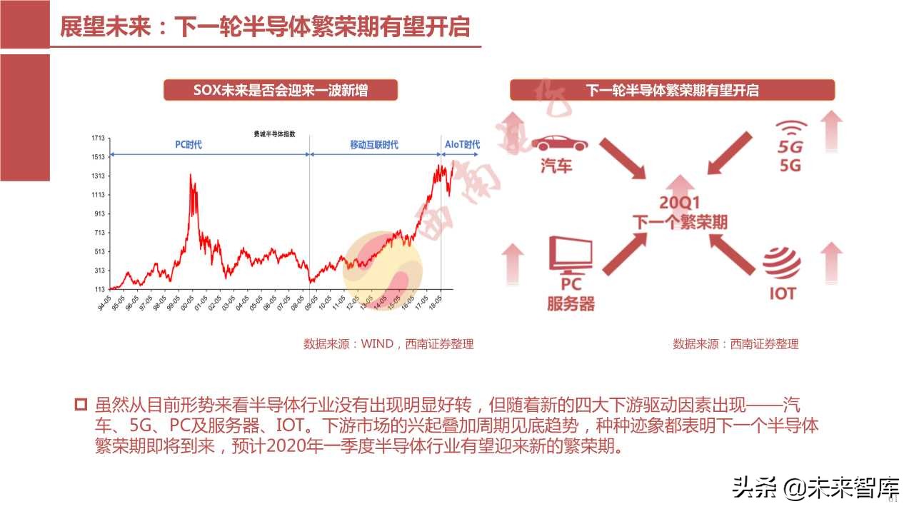 半导体产业回顾与展望：四大驱动因素引领未来（103页PPT）