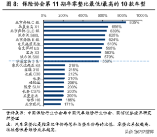汽车前瞻研究：汽车流通领域的挑战与模式探讨