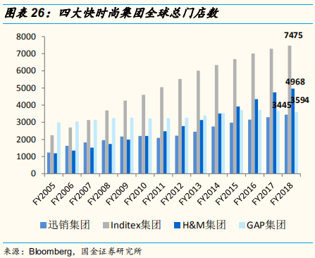 四大时尚服饰集团中国业务深度解析：优衣库的辉耀与GAP的黯灭