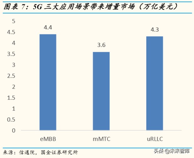 物联网行业深度报告：掘金亿物互联，把握三波浪潮