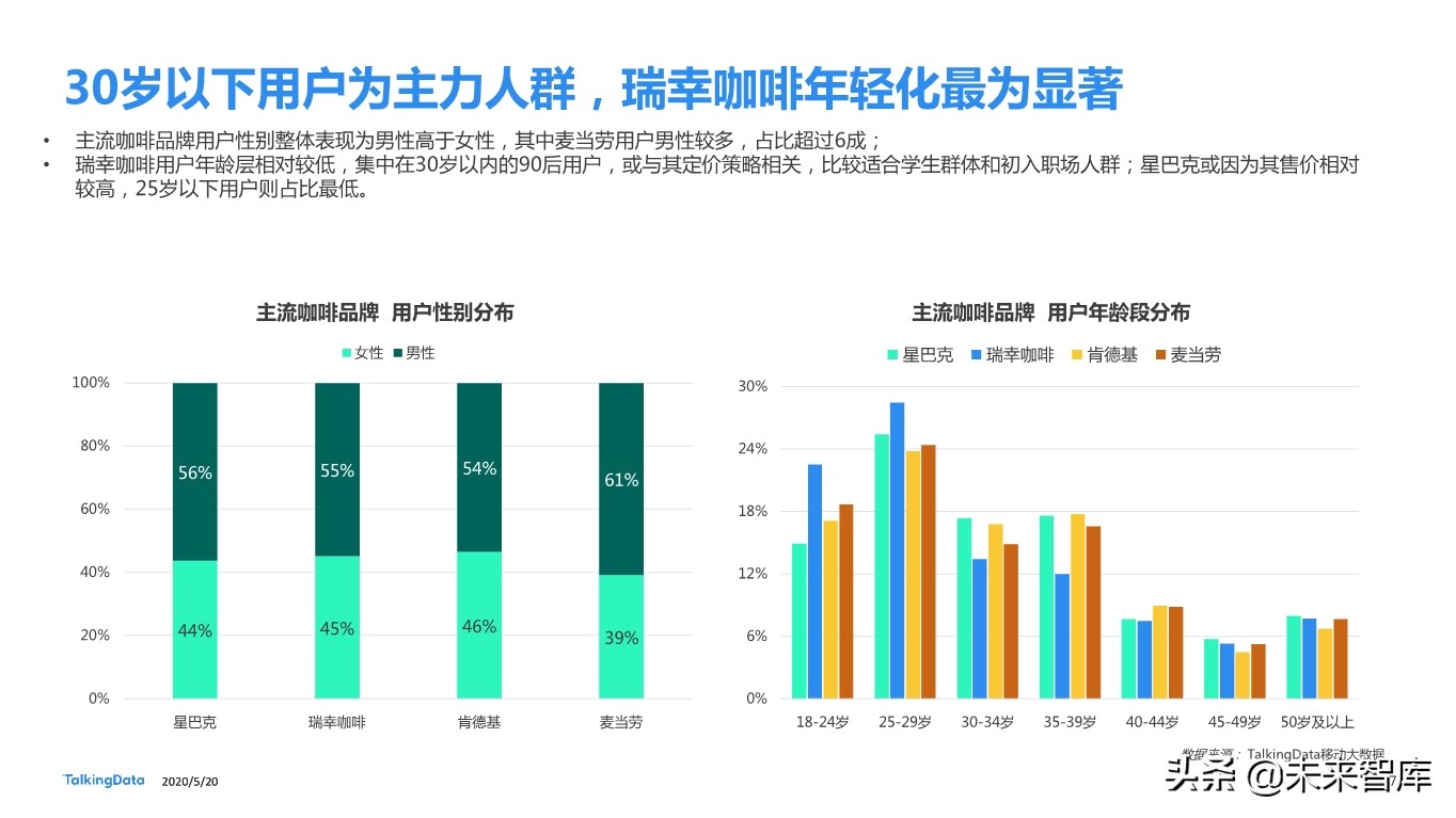 从瑞幸咖啡“崩盘”事件探究咖啡消费人群特征差异
