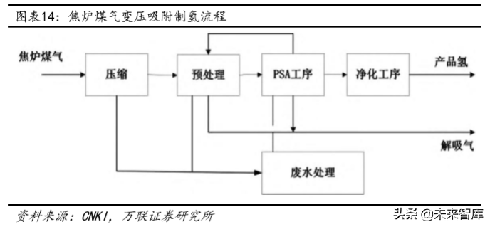 氢能产业专题：化工副产氢过渡，可再生能源制氢是终极方案