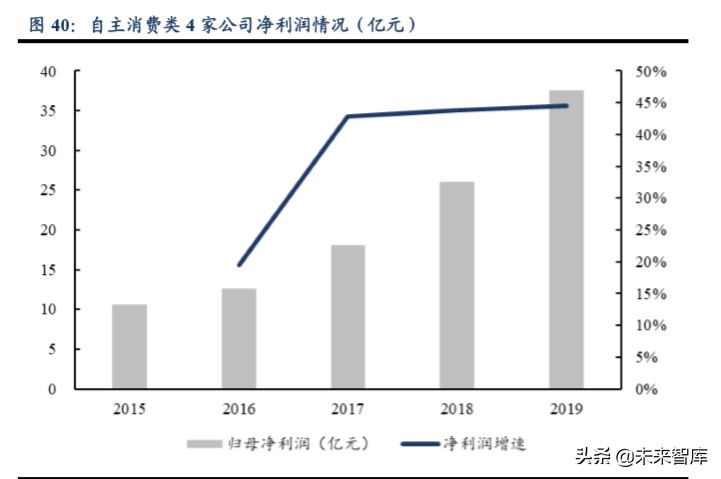 医药生物行业2020年第二季度策略