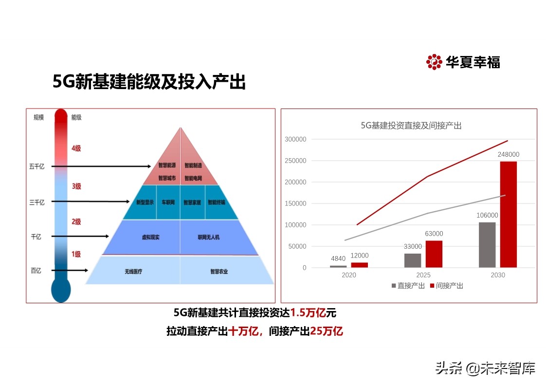 探寻新基建万亿投资新引擎：百年危局，危中寻机
