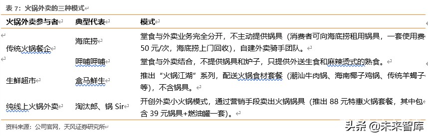 餐饮行业深度报告：对标美国市场，探索餐饮产业链的掘金机会