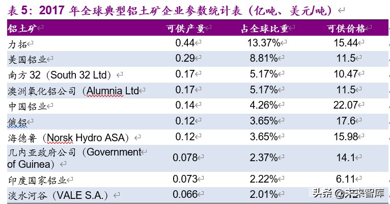 金属铝行业深度报告：步入钢的后尘，酝酿轻的精彩