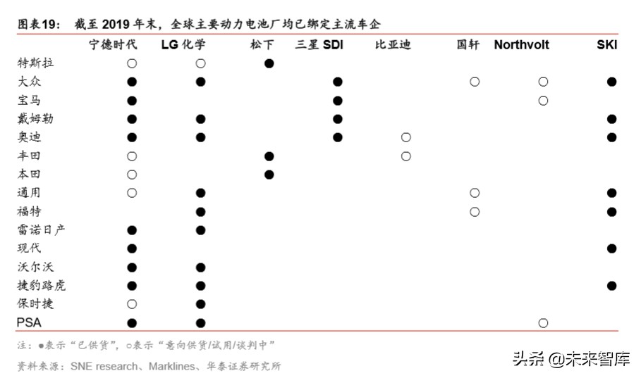 锂电设备行业分析：扩产新周期，设备全球化新阶段