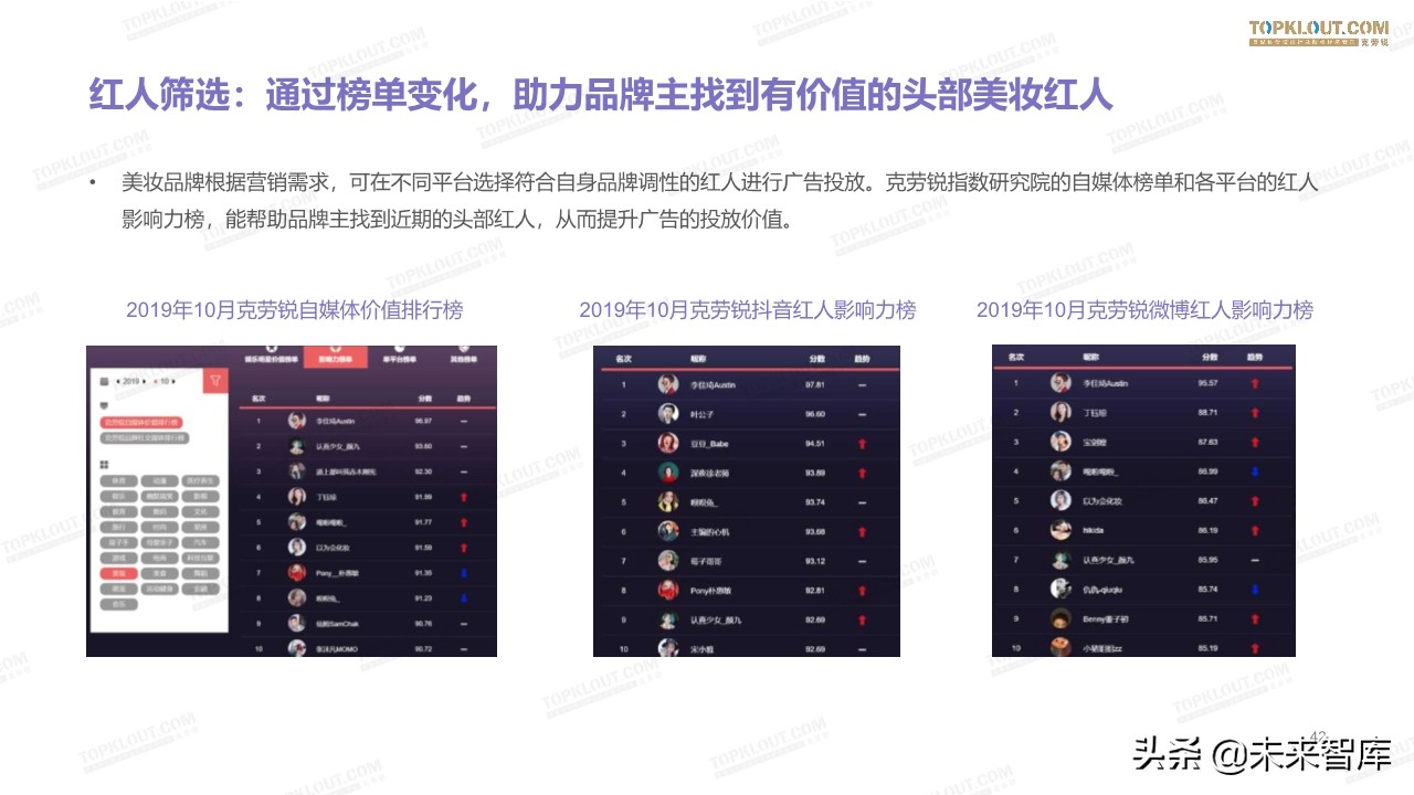2019美妆红人营销报告