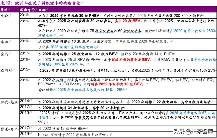 新能源行业2020年下半年投资策略：新玩家，新技术，新基建