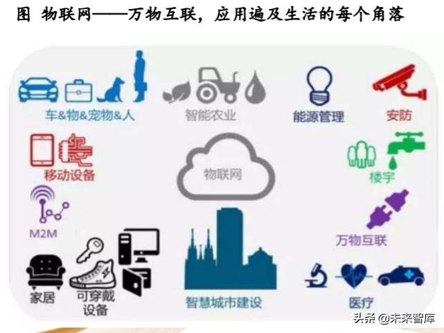 机械设备行业专题报告：掘金三方向，产业趋势、自主可控、新基建