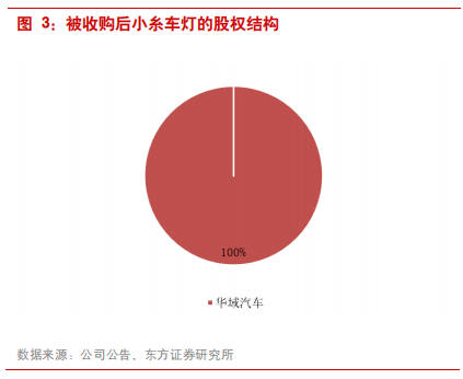 汽车零部件专题报告：华域汽车深度研究