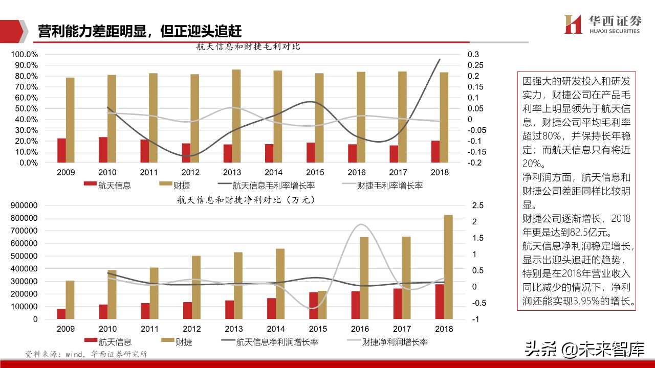 航天信息深度解析：传统税控+智慧网信