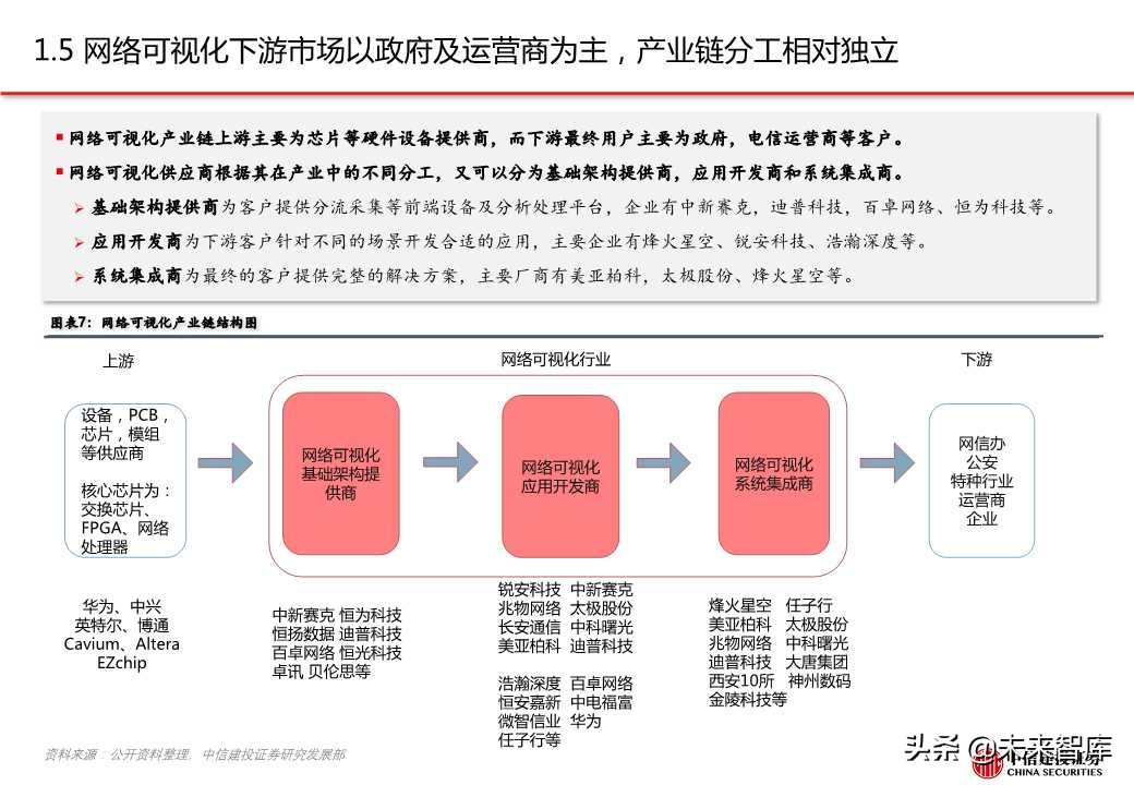 网络可视化（网络流量监测）行业专题报告