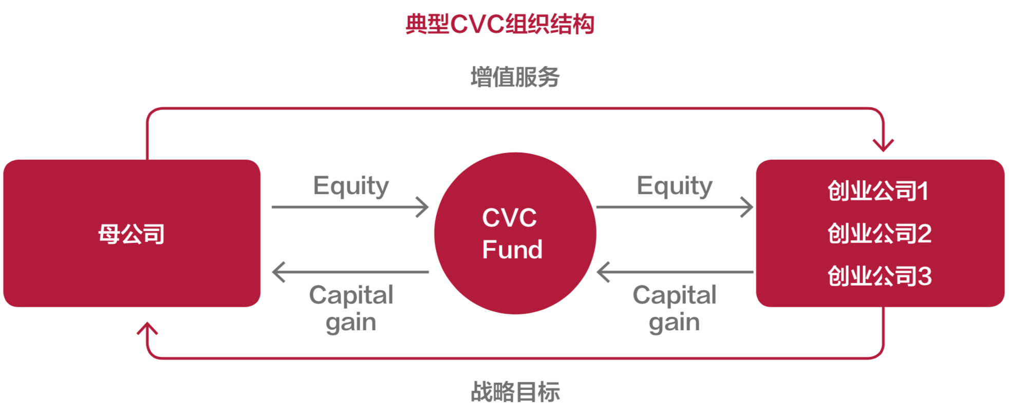 2018中国企业风险投资（CVC）行业发展报告
