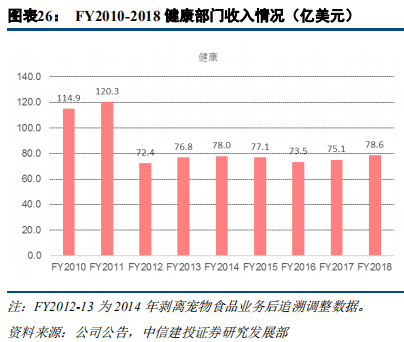快消巨頭寶潔深度研究：百年繁榮與衰落