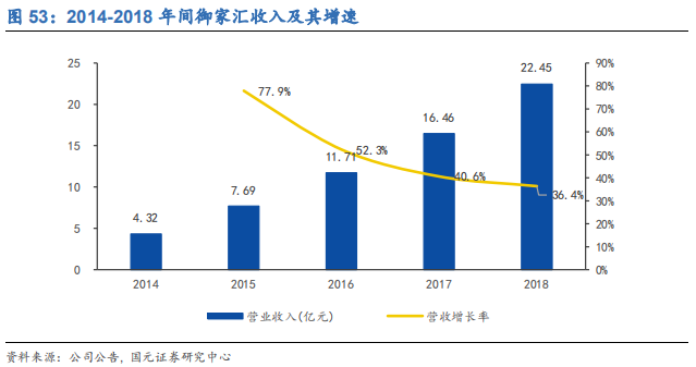 化妆品行业深度研究报告：渠道更迭，国牌崛起