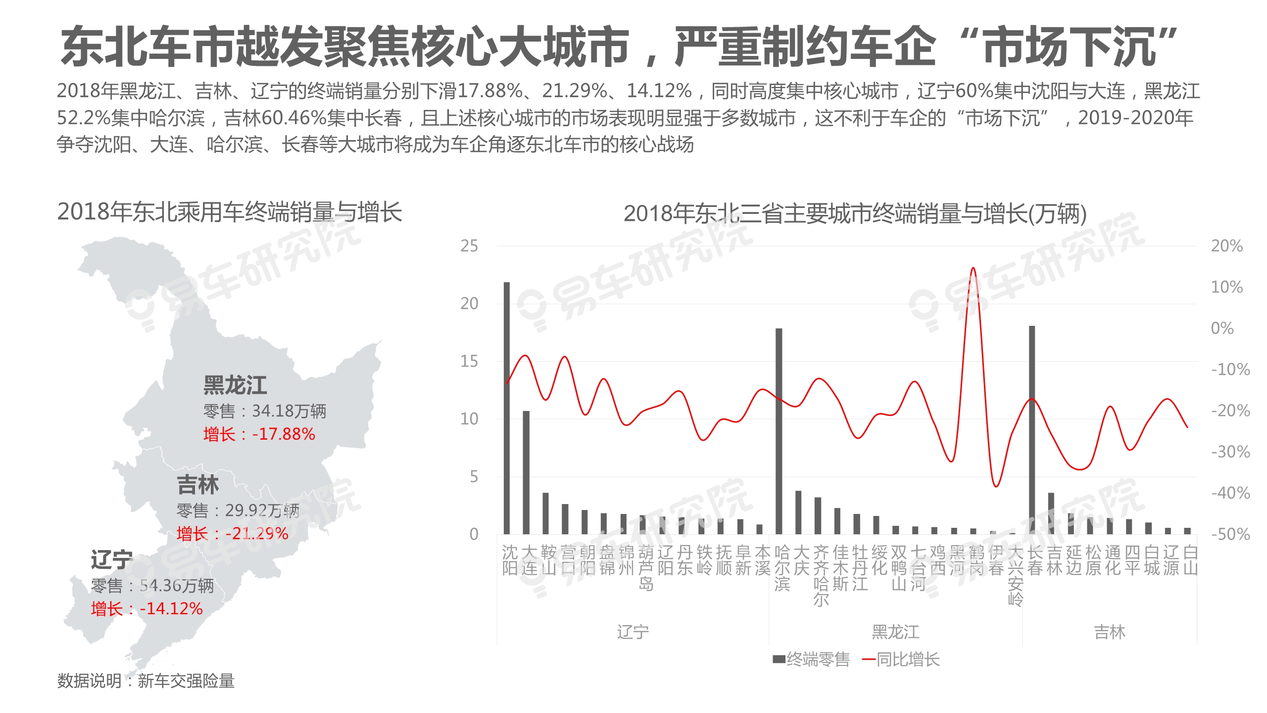 中國乘用車市場洞察報告（2019版）
