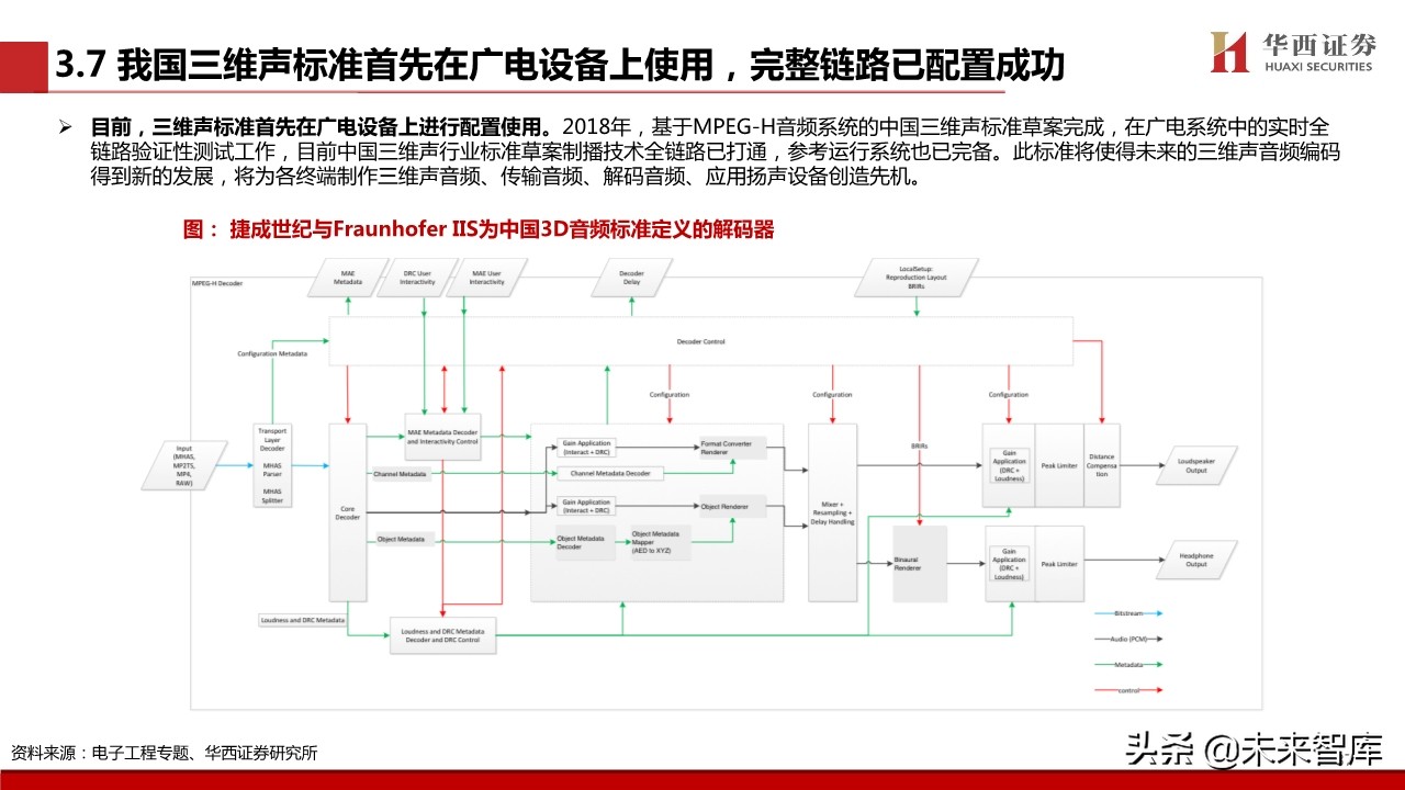 超高清视频行业专题报告：超高清视频标准深度解析