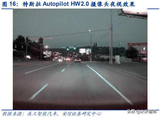 汽车电子之传感器行业深度研究：观四路，听八方，行千里