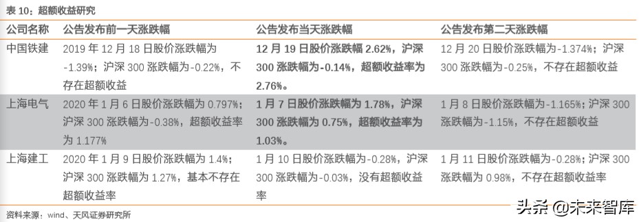 建筑装饰行业专题报告：从国企分拆上市案例看共性特征