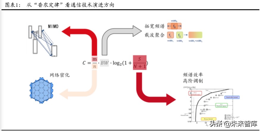 5G产业链专题报告：射频前端行业趋势与格局解析