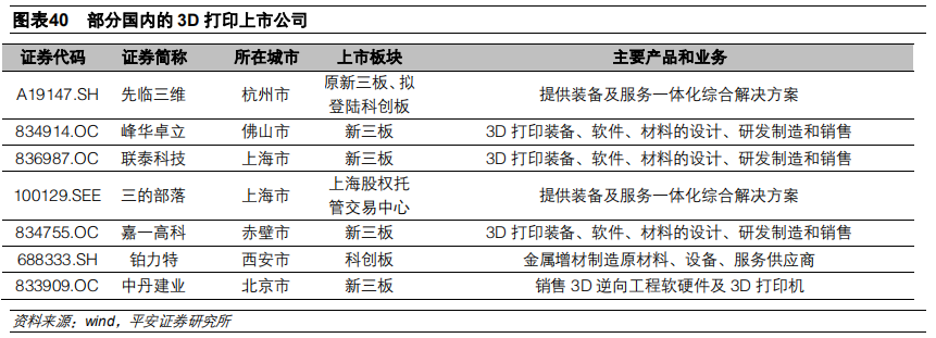 3D打印行业及其产业链全景解析（58页）