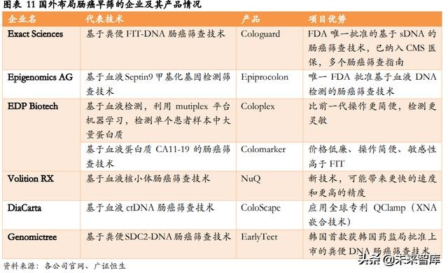 肠癌早筛专题报告：基于DNA的筛查技术引领肠癌早筛迈入新时代