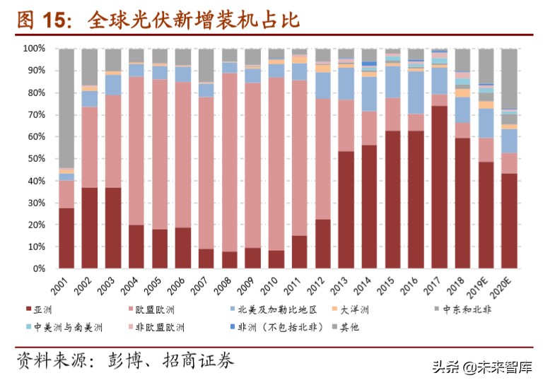 多晶硅行业专题报告：全球份额加速向国内龙头集中