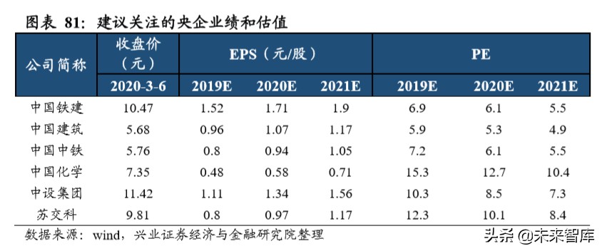 新基建深度报告：新基建开启创新大时代，七大行业深度研究