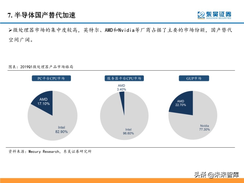 5G产业链投资机会大盘点：5G风来，百花齐开（99页）