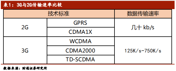 5G行业拓展分析：从1G到5G，还有6G