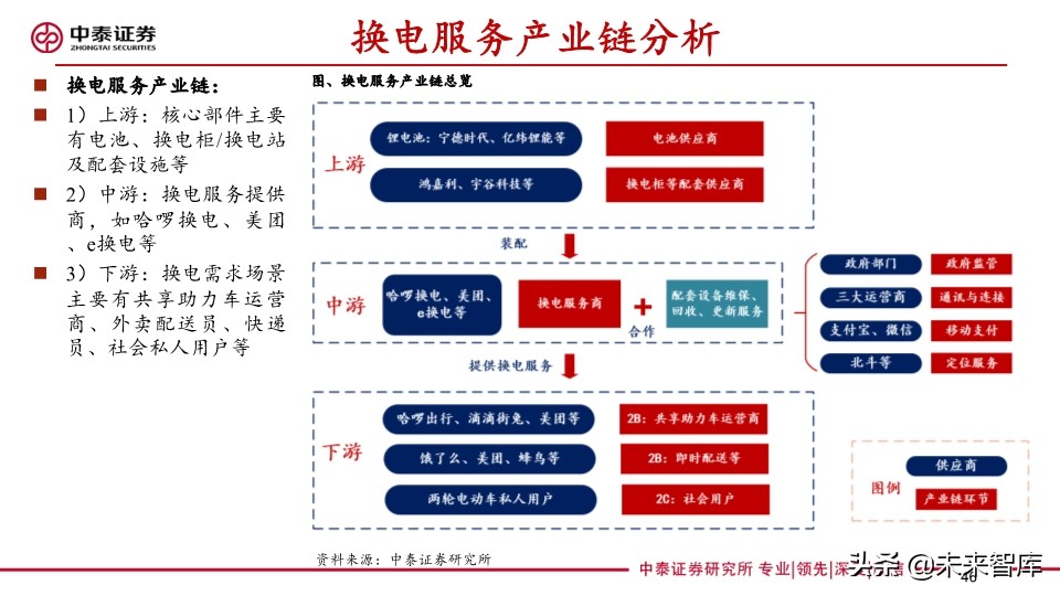 共享助力车专题报告：共享助力车放量在即，换电服务空间广阔