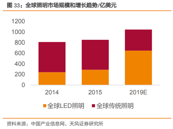 三安光电深度研究：从LED周期到半导体成长，二次腾飞的起点