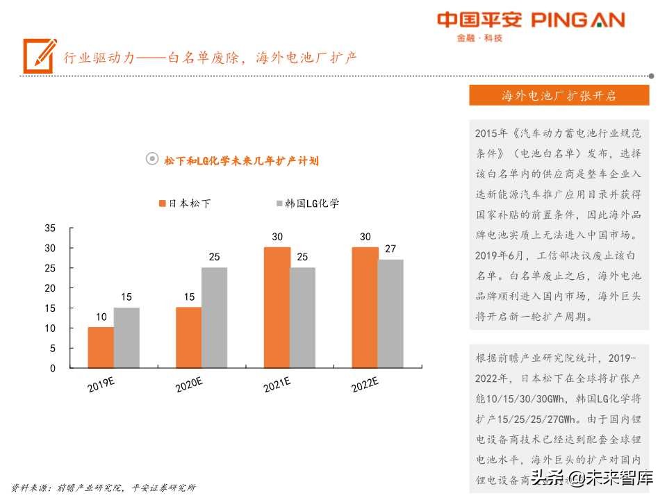 电动车产业链之锂电设备全景解析