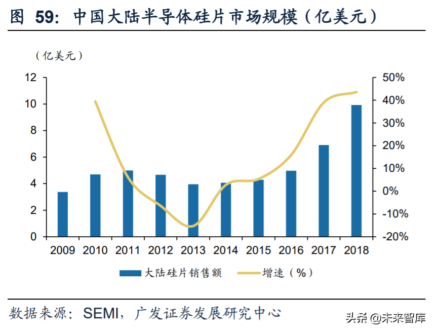 电子行业2020年中期策略：消费电子、半导体、面板、MLCC