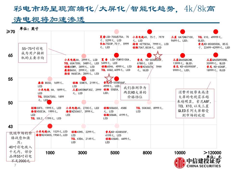 华为智能电视深度解析：重新定义电视产业