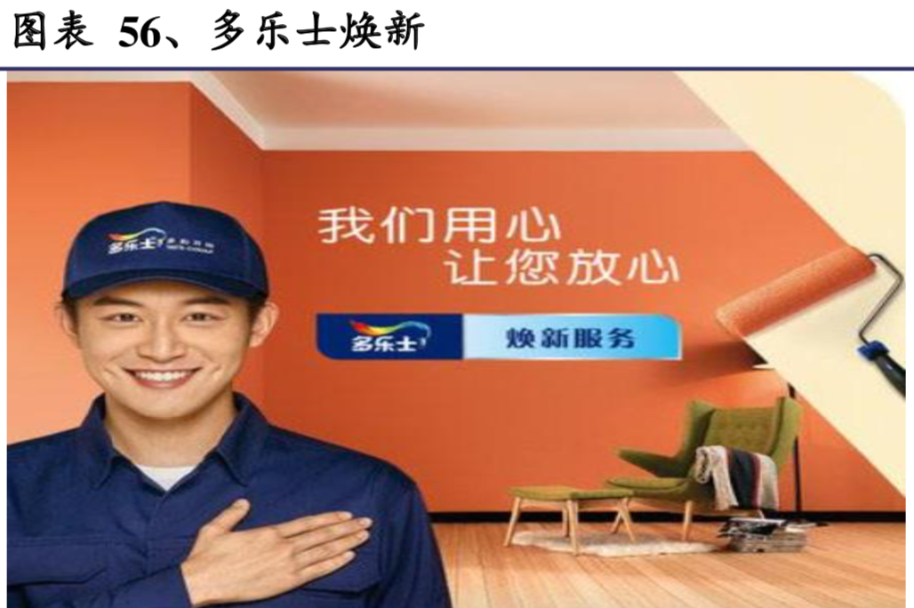 涂料行业深度研究：中外企业比较与启示