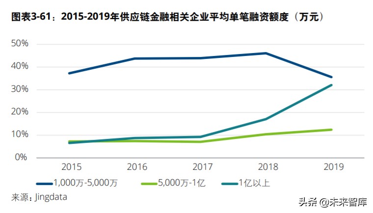 中国创投市场发展报告2020
