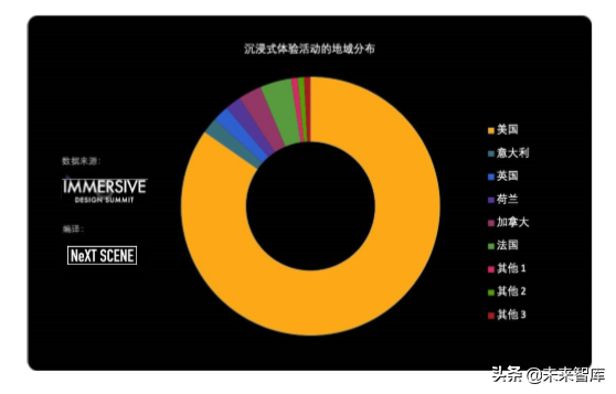 2019全球沉浸式设计产业发展报告
