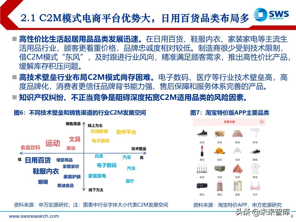 电商行业趋势前瞻分析：C2M，产业数字化的终极模式