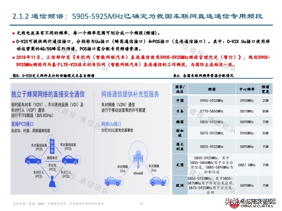 车联网深度报告：新基建重要方向，5G应用明珠