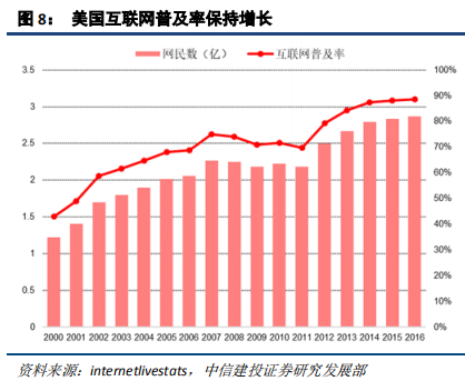 在线旅游（OTA）及旅游产业新模式深度研究