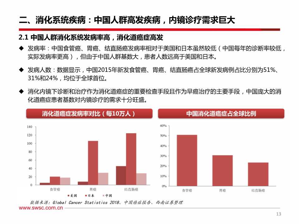 消化系统介入诊疗及内窥镜行业深度研究报告
