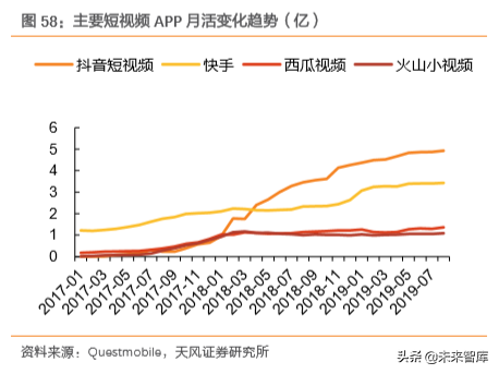 互聯(lián)網(wǎng)及娛樂傳媒行業(yè)深度研究（71頁）